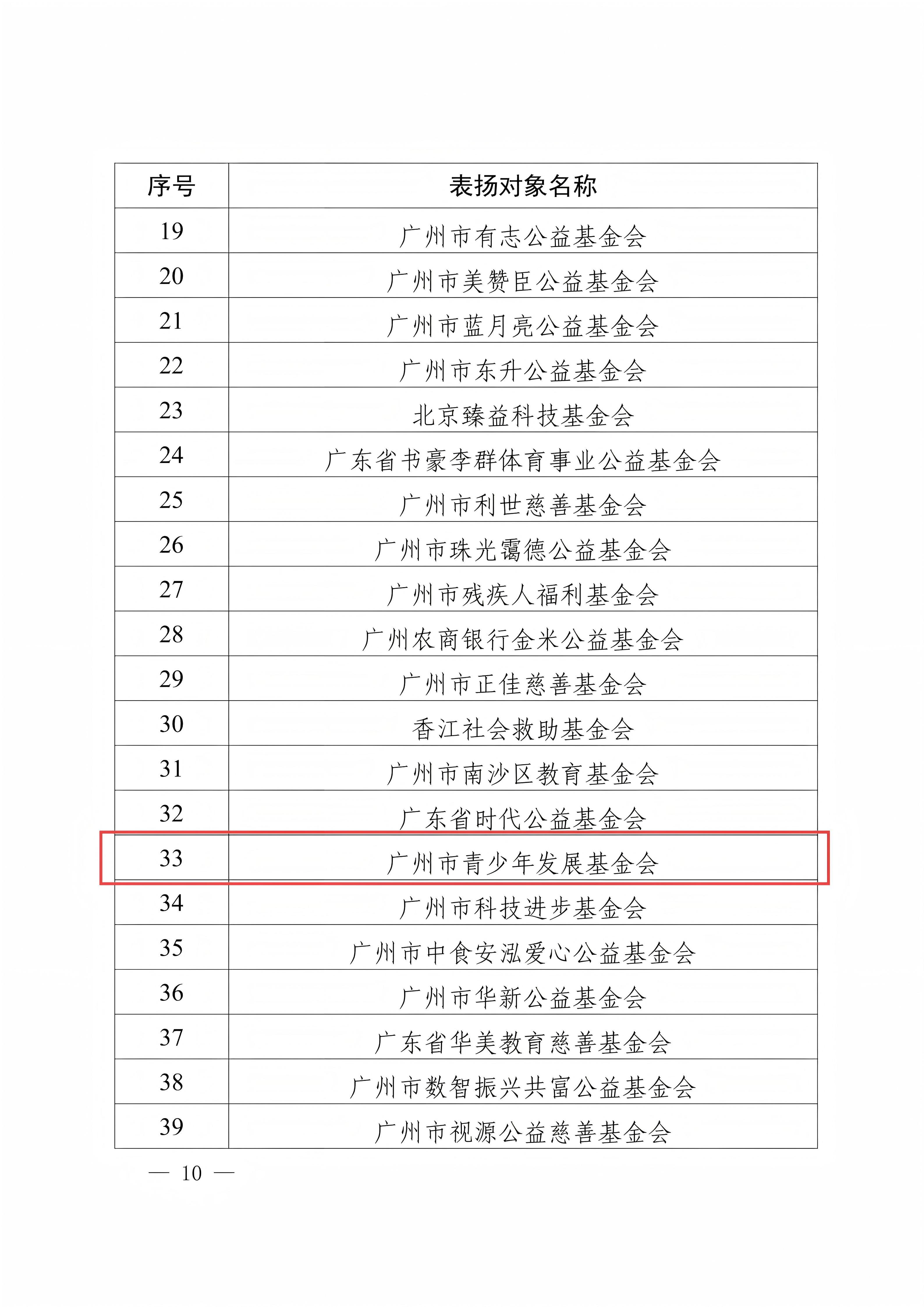 【清晰版】广州市青少年发展基金会.jpg